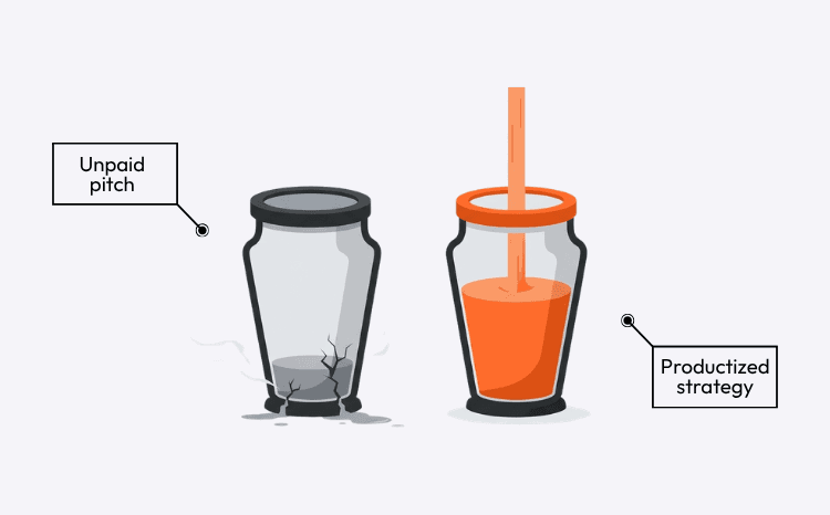 Running a productized strategy offer