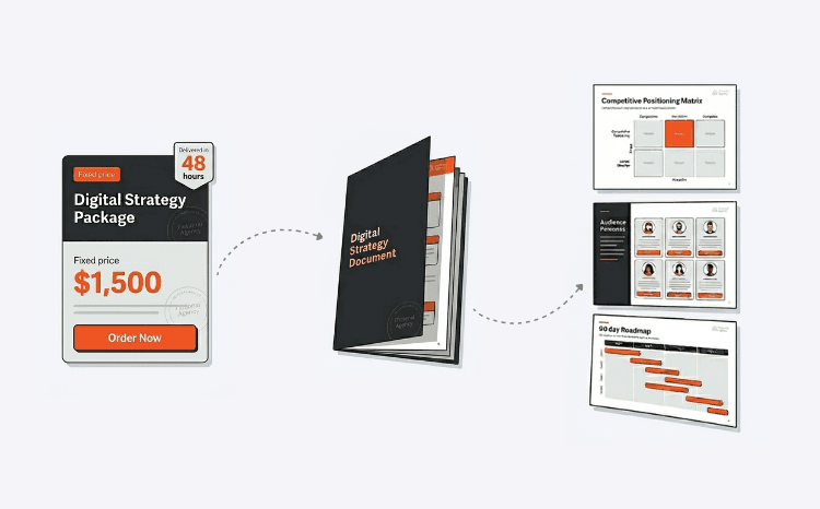 The Productized Strategy Playbook cover