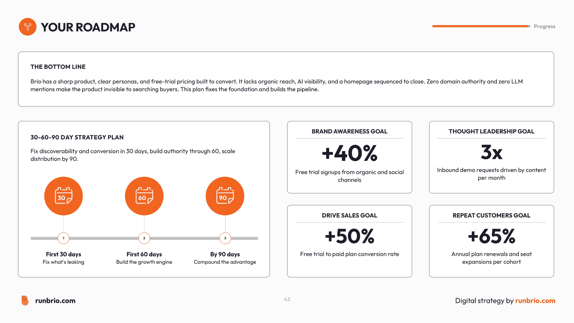Roadmap